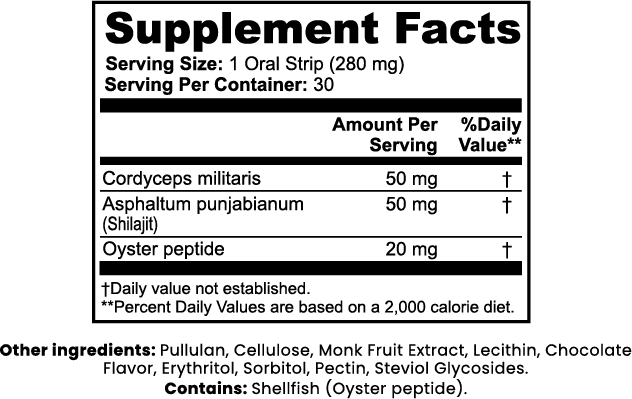 LIXS IT - Libido Support Strips - QLIFE Wellness